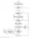 Fig. 01 - Method for operating a vehicle having a manual transmission