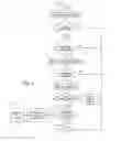 Fig. 02 - Method for operating a vehicle having a manual transmission