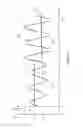 Fig. 04 - Multi-function speed sensor