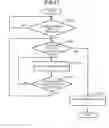 Fig. 12 - Sheet conveyance apparatus and image erasing apparatus