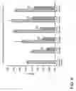 Fig. 09 - STRENGTHENED, ANTIMICROBIAL GLASS ARTICLES AND METHODS FOR MAKING THE SAME