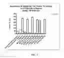 Fig. 02 - Ionizable cationic lipid for RNA delivery