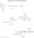 Fig. 92 - Substituted urea derivatives and pharmaceutical uses thereof