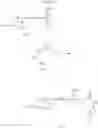 Fig. 95 - Substituted urea derivatives and pharmaceutical uses thereof