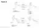 Fig. 04 - Water-soluble triazabutadienes