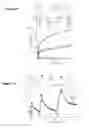 Fig. 06 - Water-soluble triazabutadienes