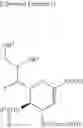 Fig. 03 - Method for Manufacturing Neuraminic Acid Derivatives