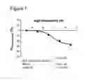 Fig. 02 - Phenyl triazole derivative and its use for modulating the GABAreceptor complex