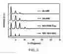 Fig. 04 - Metallated metal-organic frameworks