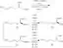 Fig. 271 - Modulators of sestrin-GATOR2 interaction and uses thereof