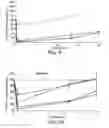 Fig. 07 - THERAPEUTIC AGENTS FOR REDUCING PARATHYROID HORMONE LEVELS