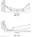 Fig. 09 - THERAPEUTIC AGENTS FOR REDUCING PARATHYROID HORMONE LEVELS