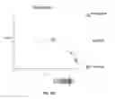 Fig. 49 - PEPTIDOMIMETIC MACROCYCLES AND USES THEREOF