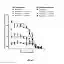 Fig. 71 - PEPTIDOMIMETIC MACROCYCLES AND USES THEREOF