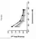 Fig. 53 - Polypeptide