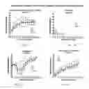 Fig. 16 - Attenuated recombinant vesicular stomatitis viruses comprising modified matrix proteins