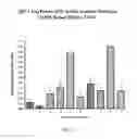 Fig. 27 - Attenuated recombinant vesicular stomatitis viruses comprising modified matrix proteins