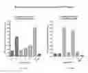 Fig. 36 - Attenuated recombinant vesicular stomatitis viruses comprising modified matrix proteins