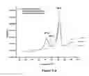 Fig. 28 - MULTISPECIFIC AND MULTIVALENT BINDING PROTEINS AND USES THEREOF
