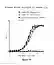 Fig. 35 - MULTISPECIFIC AND MULTIVALENT BINDING PROTEINS AND USES THEREOF
