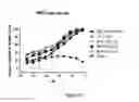 Fig. 41 - MULTISPECIFIC AND MULTIVALENT BINDING PROTEINS AND USES THEREOF