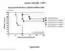 Fig. 45 - MULTISPECIFIC AND MULTIVALENT BINDING PROTEINS AND USES THEREOF