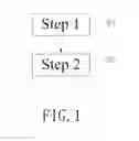 Fig. 02 - Method for producing polymer latex particle coated with silver nanoparticles