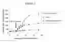 Fig. 08 - Reduced genome bacteria with improved genetic stability