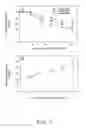 Fig. 08 - Proliferative primary human Sertoli cell cultures and their applications