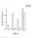 Fig. 09 - RAAV-based compositions and methods for treating amyotrophic lateral sclerosis