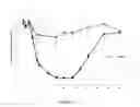 Fig. 07 - Serpina1 iRNA compositions and methods of use thereof