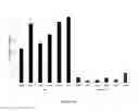 Fig. 09 - Serpina1 iRNA compositions and methods of use thereof