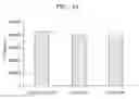 Fig. 02 - Microorganism including gene encoding protein having dehalogenase activity and method of reducing concentration of fluorinated methane in sample using the same