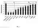 Fig. 02 - TOMATO PLANTS COMPRISING TRANSGENIC EVENT BS2-X5