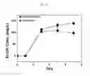 Fig. 07 - Transformed having capability of producing biodiesel from carbon dioxide and method for producing biodiesel using the same