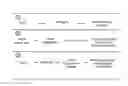 Fig. 01 - Nucleic acid enzyme substrates