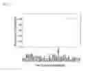 Fig. 04 - Compositions and methods for targeting cancer-specific sequence variations