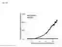 Fig. 35 - Compositions and methods for targeting cancer-specific sequence variations