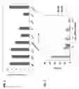 Fig. 08 - Aptamers with binding affinity to norovirus