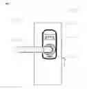 Fig. 02 - Access control device