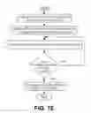 Fig. 10 - Evaluation of the delivery and effectiveness of engine performance chemicals and products