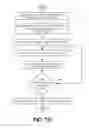 Fig. 12 - Evaluation of the delivery and effectiveness of engine performance chemicals and products