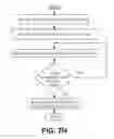 Fig. 13 - Evaluation of the delivery and effectiveness of engine performance chemicals and products