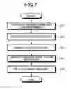 Fig. 08 - Variable vane device maintenance method and variable vane device