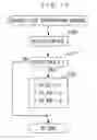 Fig. 11 - Control apparatus for internal combustion engine