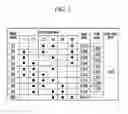 Fig. 03 - PLANETARY GEAR TRAIN OF AUTOMATIC TRANSMISSION FOR VEHICLE
