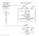 Fig. 01 - Method for controlling the synchronisation of a pinion on a gearbox shaft