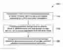 Fig. 01 - Method and system for starting an intermittent flame-powered pilot combustion system