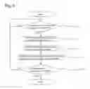 Fig. 07 - Measuring device, measuring method, and programs therefor