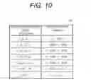 Fig. 11 - Water content of a part of plant evaluation method and water content of a part of plant evaluation apparatus
